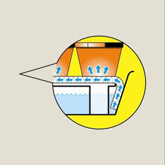 Kappilærsugende matte til undervanningsbrett